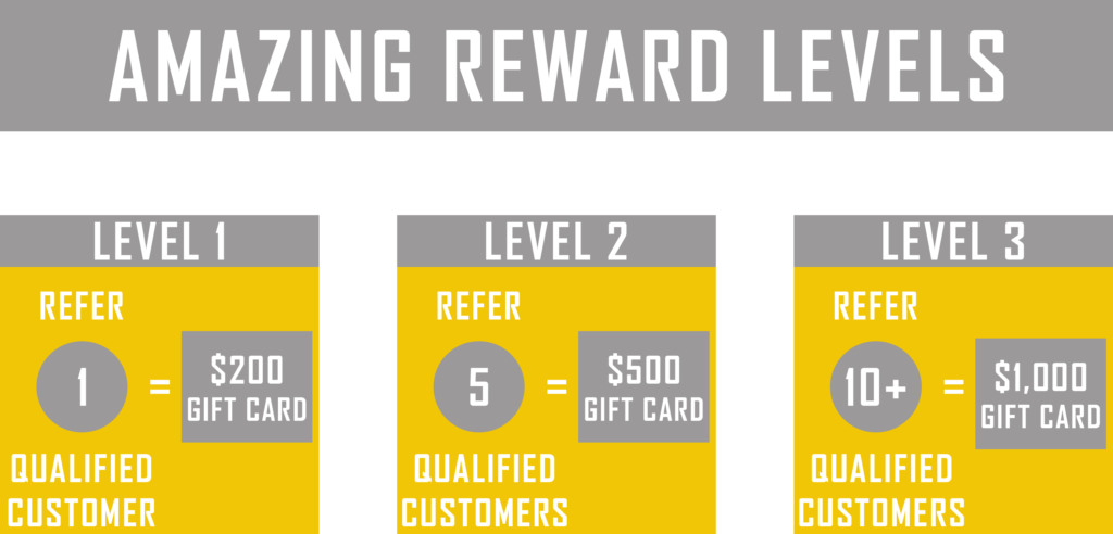 Used - Rewards chart for G and Bros Roofing Referral program